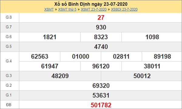 Dự đoán XSBDI 30/7/2020 chốt KQXS Bình Định thứ 5