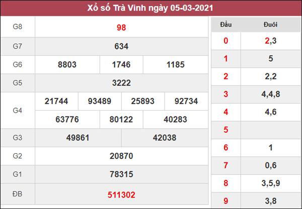 Dự đoán XSTV 12/3/2021 chốt KQXS Trà Vinh cùng cao thủ 