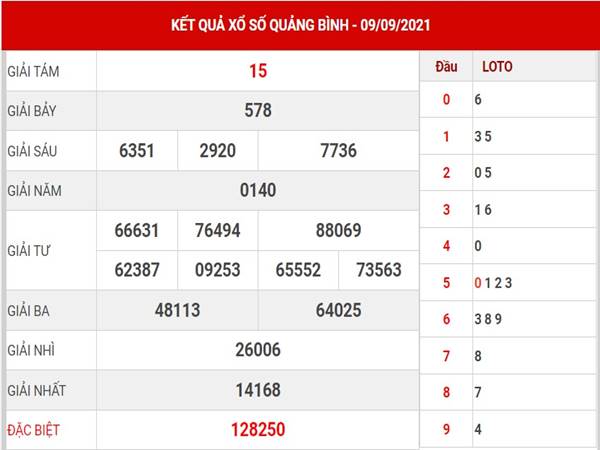 Dự đoán kết quả SX Quảng Bình thứ 5 ngày 16/9/2021