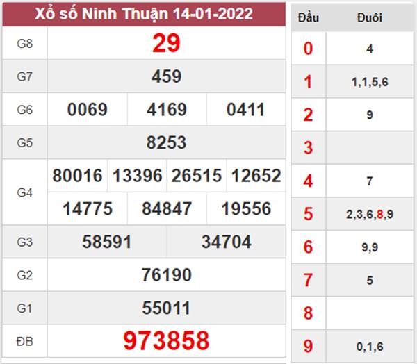 Dự đoán XSNT 21/1/2022 soi cầu VIP đài Ninh Thuận 