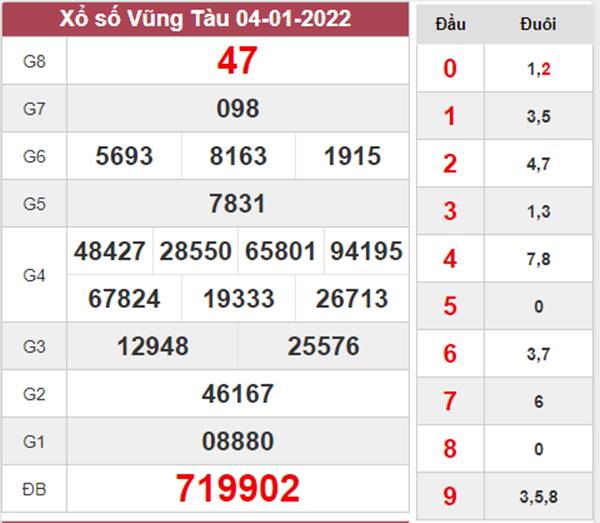 Dự đoán XSVT 11/1/2022 soi cầu số đẹp Vũng Tàu