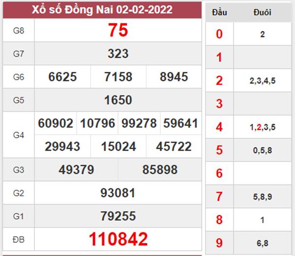 Dự đoán XSDNA 9/2/2022 soi cầu lô VIP đài Đồng Nai 