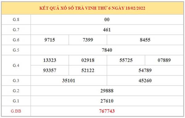 Dự đoán XSTV 25/2/2022 chốt cầu VIP đài Trà Vinh 