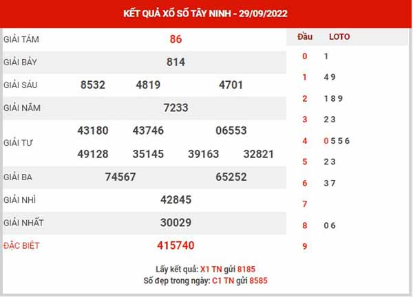Dự đoán XSTN ngày 6/10/2022 - Dự đoán đài xổ số Tây Ninh thứ 5
