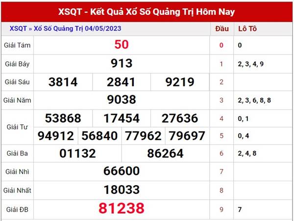 Dự đoán XSQT ngày 11/5/2023 phân tích loto thứ 5