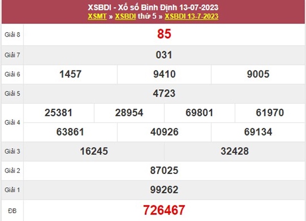 Dự đoán XSBDI ngày 20/7/2023 siêu chuẩn cùng cao thủ 