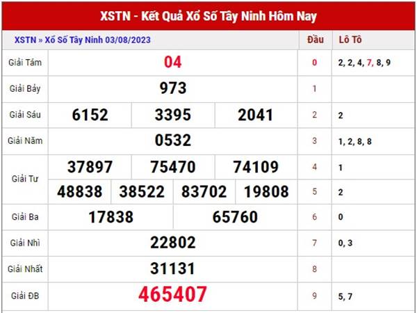 Dự đoán XSTN ngày 10/8/2023 phân tích xổ số Tây Ninh thứ 5