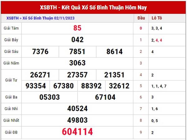 Dự đoán kết quả xổ số Bình Thuận 9/11/2023 thứ 5 siêu chuẩn