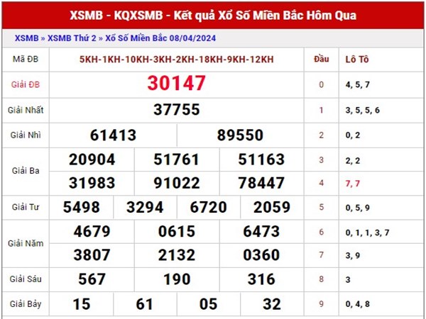 Dự đoán SXMB ngày 10/4/2024 phân tích xổ số miền Bắc thứ 4