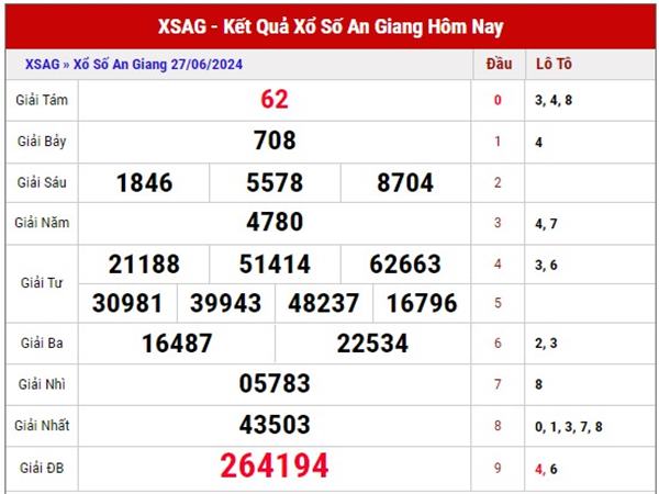 Dự đoán XSAG ngày 4/7/2024 phân tích XSAG thứ 5