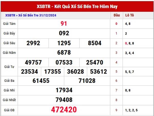 Thống kê SXBTR ngày 07/01/2025 phân tích loto thứ 3