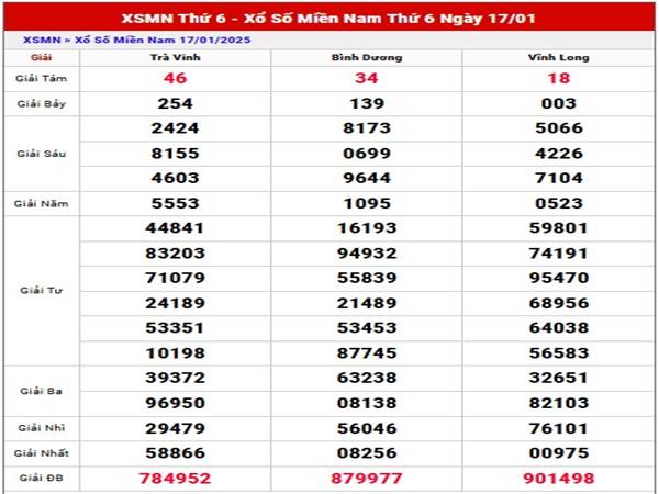 Thống kê XSMN ngày 24/1/2025 chuẩn xác và miễn phí