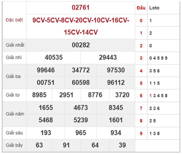 Thống kê XSMB 12/3/2025 phân tích 3 càng miền Bắc