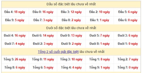 Thống kê XSMB 12/3/2025 phân tích 3 càng miền Bắc