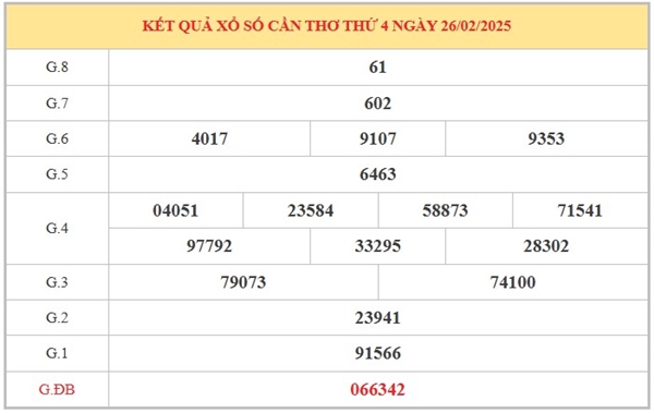 Phân tích cặp số XSCT 5/3/2025 hôm nay lô xiên số đẹp
