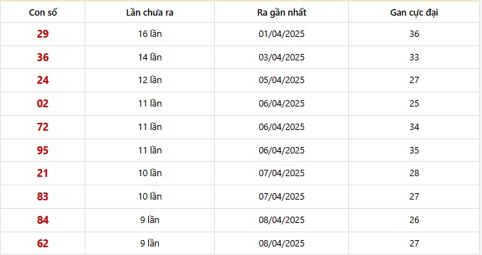 Lô gan Miền Bắc trong 30 lần quay