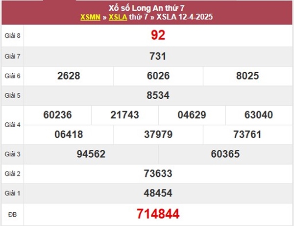 Thống kê SX Long An 19/4/2025 lô xiên XSLA thứ 7