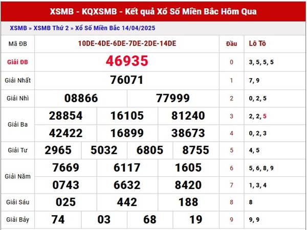 Phân tích SXMB ngày 16/4/2025 nhận định loto thứ 4 hôm nay