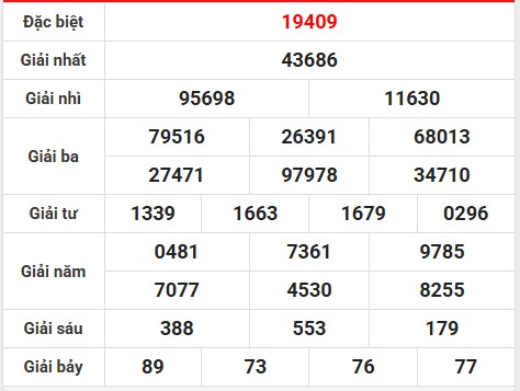 Thống kê số đẹp KQXS Thủ Đô ngày 19/4/2025 hôm nay