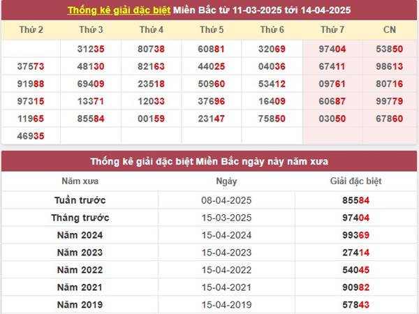Phân tích SXMB ngày 16/4/2025 nhận định loto thứ 4 hôm nay 2