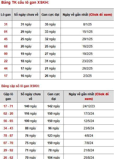 Phân tích XSKH ngày 30/4/2025 thứ 4 hôm nay tài lộc