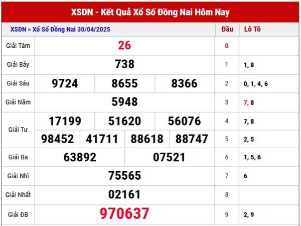 Thống kê kết quả xổ số Đồng Nai 7/5/2025 thứ 4 hôm nay 3
