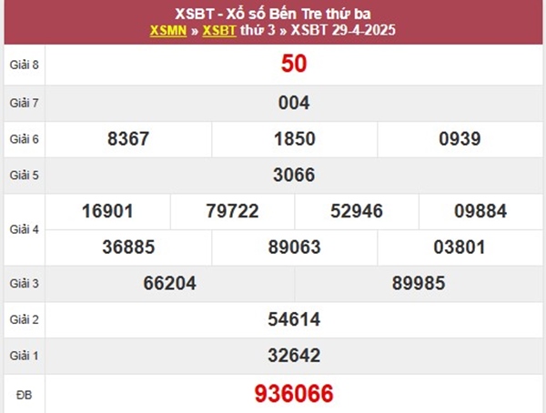 Phân tích lô VIP Bến Tre 6/5/2025 song thủ đặc biệt