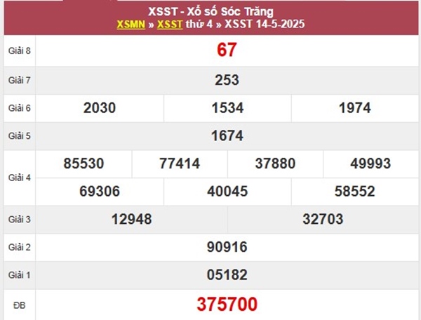 Phân tích XSST 21/5/2025 đặc biệt đầu đuôi thứ 4