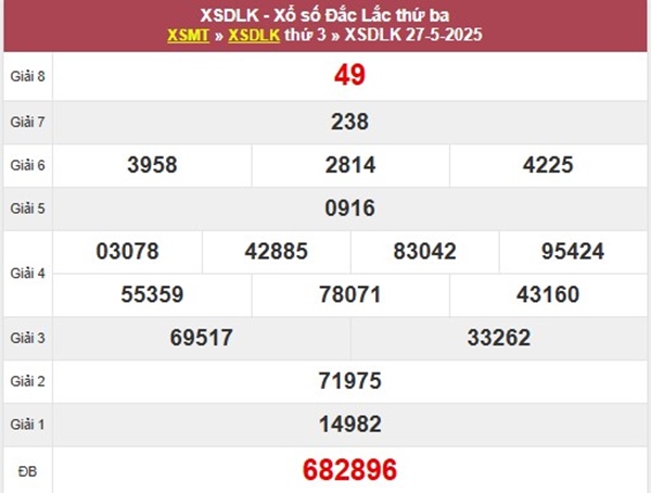 Thống kê KQXSDLK 3/6/2025 phân tích cặp số đẹp