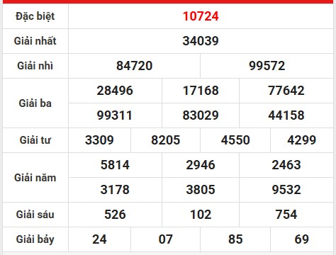 Thống kê giải đặc biệt KQ SXMB ngày 20/6/2025 thứ 6