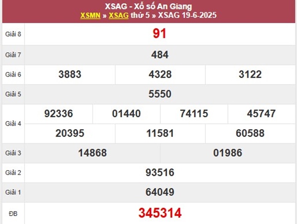 Thống kê số đẹp XSAG ngày 26/6/2025 cùng cao thủ