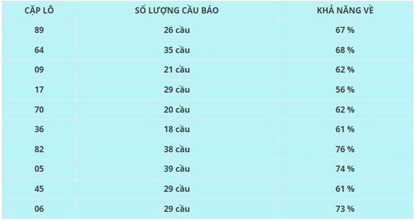 Thống kê số đẹp XSAG ngày 26/6/2025 cùng cao thủ