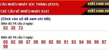 Phân tích TK cầu nhiều nháy XSST