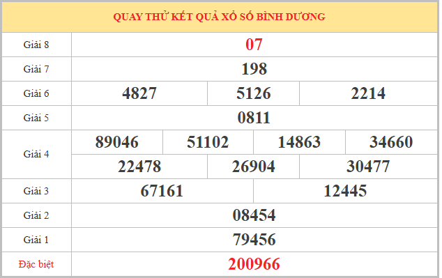 Quay thử xổ số Bình Dương ngày 16/01/2026