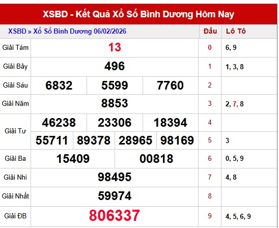 Dự đoán XSBD ngày 13/2/2026 thứ 6 siêu vip hôm nay