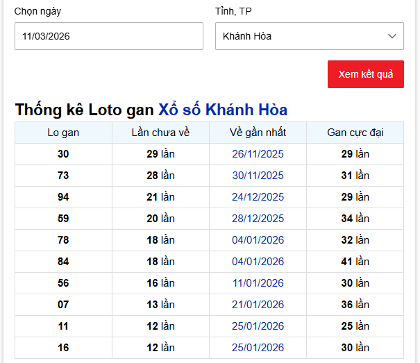 - Thống kê Loto gan Xổ số Khánh Hòa ngày 11/3/2026