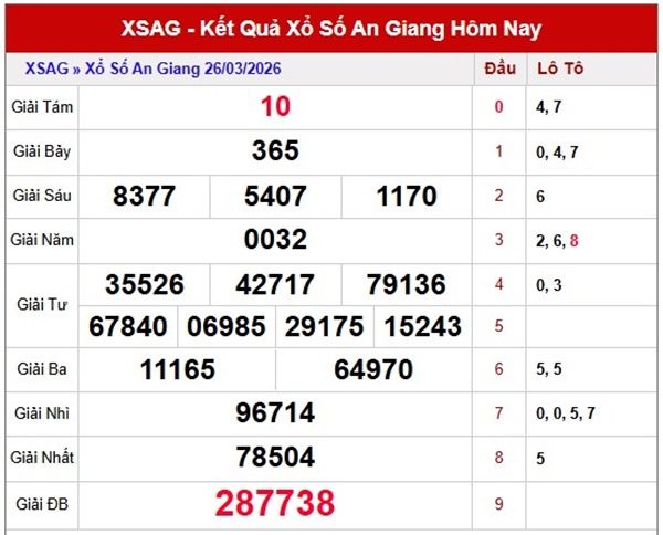 Tham khảo soi cầu AG ngày 2/4/2026 thứ 5 siêu chuẩn