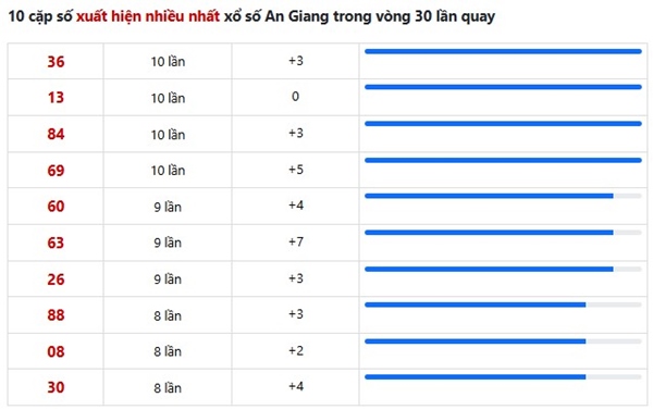 Tham khảo soi cầu AG ngày 2/4/2026 thứ 5 siêu chuẩn