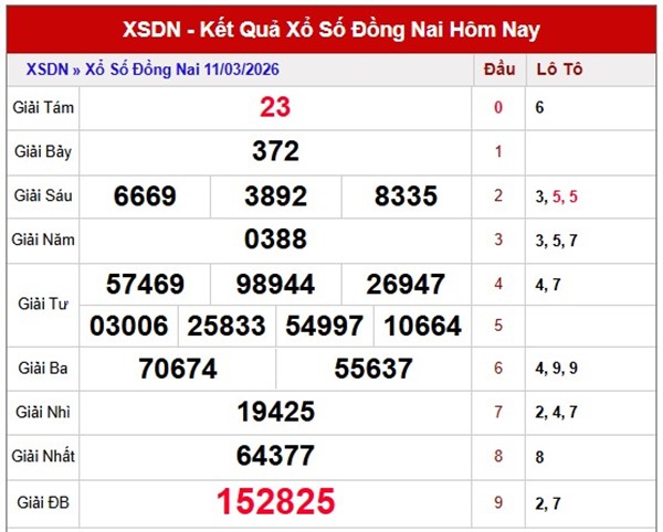 Tham khảo soi cầu DNA ngày 18/3/2026 thứ 4 miễn phí