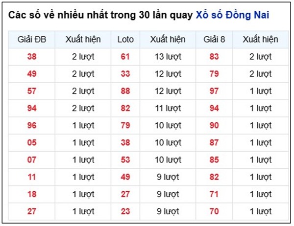 Tham khảo soi cầu DNA ngày 18/3/2026 thứ 4 miễn phí