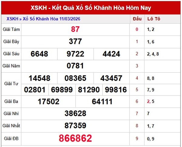 Tham khảo soi cầu KH ngày 15/3/2026 chủ nhật hôm nay
