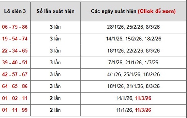 Tham khảo soi cầu KH ngày 15/3/2026 chủ nhật hôm nay