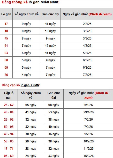 Dự đoán XSMN ngày 14 tháng 3 năm 2026 thứ 7 siêu chuẩn Dự đoán XSMN ngày 14 tháng 3 năm 2026 thứ 7 siêu chuẩn