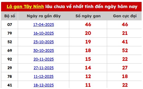Tham khảo soi cầu TN ngày 19/3/2026 thứ 5 siêu chính xác