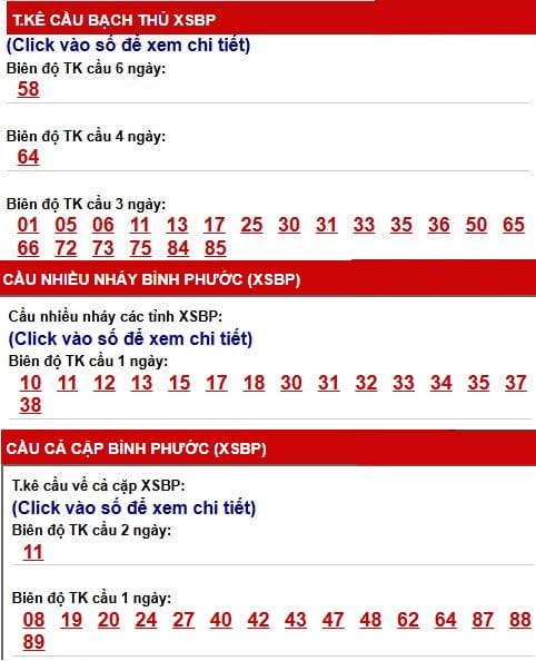 Phân tích, thống kê cấp XSBP ngày 4/7/2026