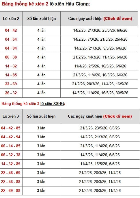Phân tích, thống kê lô xiên XSHG ngày 20/6/2026