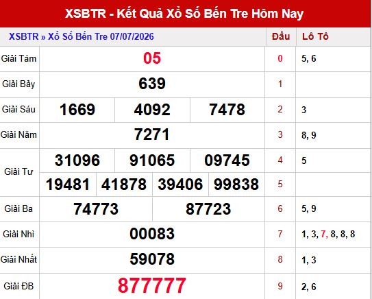 Kết quả xổ số Bến Tre ngày 7/7/2026