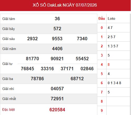 Kết quả xổ số Đắk Lắk ngày 7/7/2026