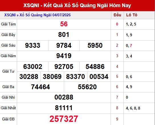 Kết quả xổ số Quảng Ngãi ngày 4/7/2026