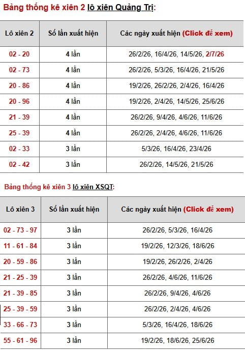 Phân tích, thống kê lô xiên XSQT ngày 9/7/2026